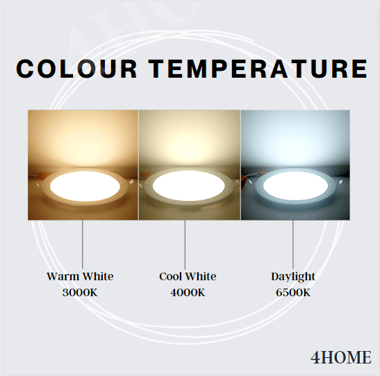 Recessed LED Downlight Panel 9W 12W Singapore Safety Mark - 4Home